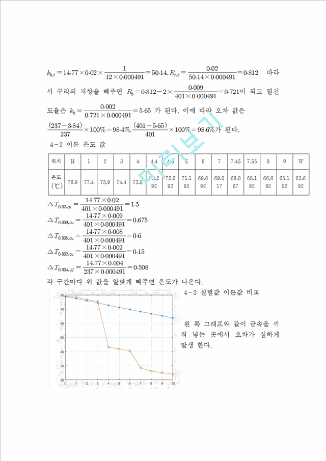 열전달 레포트[2].hwp